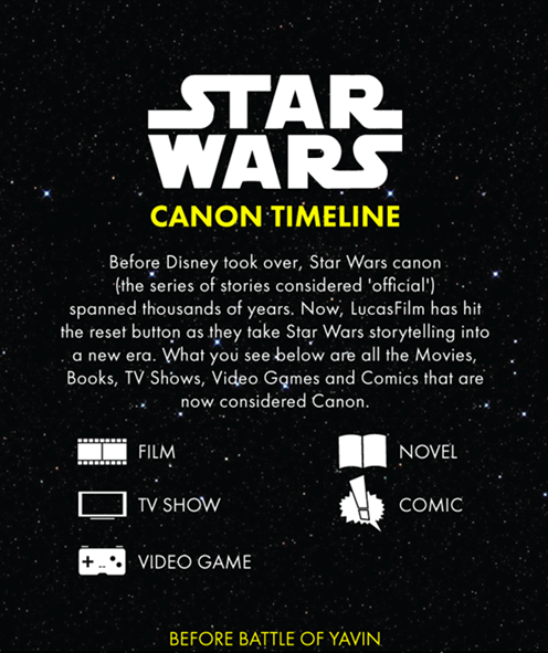 SW Canon Timeline