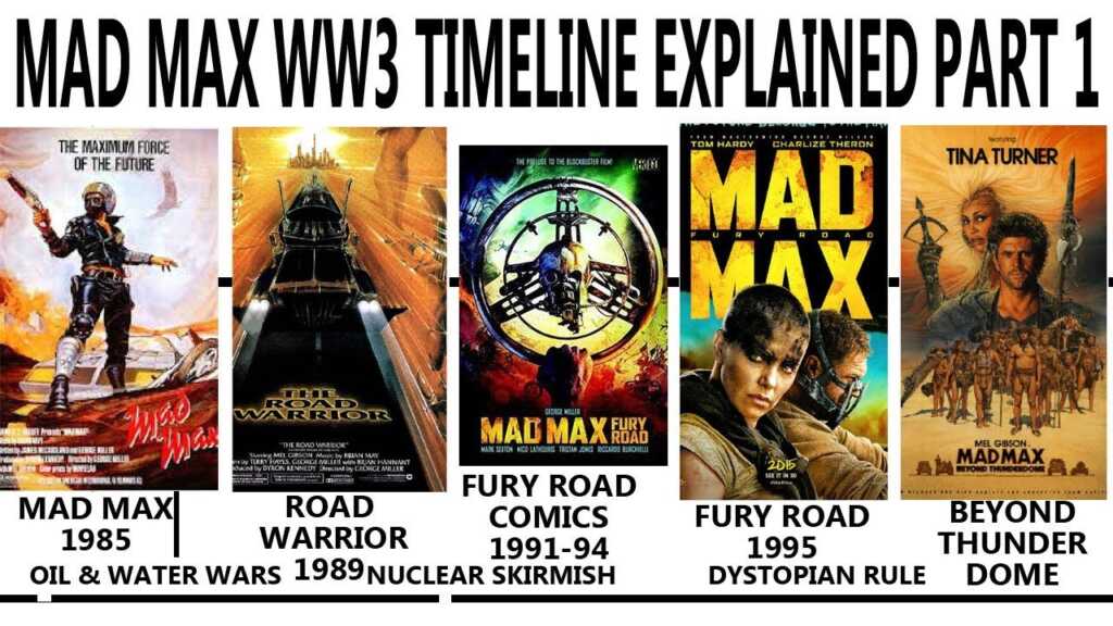 Línea temporal de Mad Max propuesta en Surf TrekTonics.